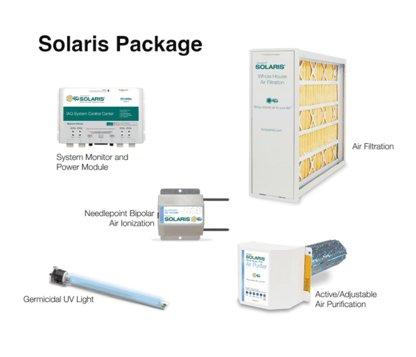 Solaris Package -Installed